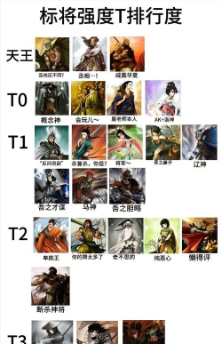 三国百将牌英雄技能强度排行与搭配推荐 三国百将牌英雄技能强度排行与搭配推荐
