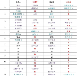 三国百将牌新手入门与对战技巧全攻略 三国百将牌新手入门与对战技巧全攻略