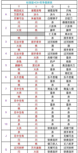 三国百将牌技能全解析:百位名将技能特点与搭配技巧 三国百将牌技能全解析:百位名将技能特点与搭配技巧