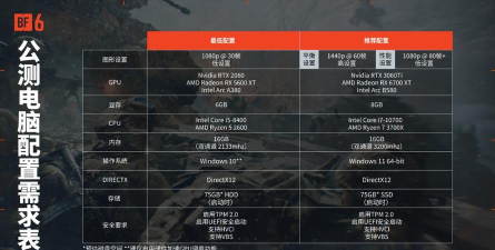 战地6大战场模式支持多少人同时在线?最大玩家数量揭秘 战地6大战场模式支持多少人同时在线?最大玩家数量揭秘