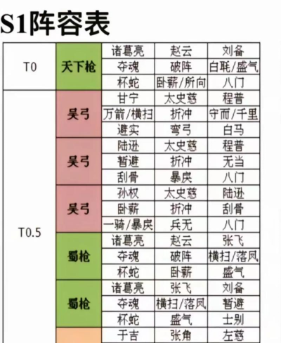 三国志战略版戏志才培养全攻略:属性加点与阵容搭配技巧 三国志战略版戏志才培养全攻略:属性加点与阵容搭配技巧