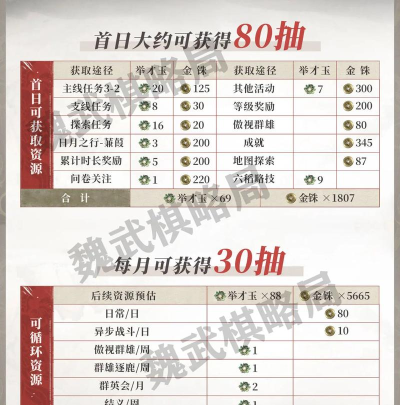 三国望神州公测福利大揭秘:新手必看的奖励汇总 三国望神州公测福利大揭秘:新手必看的奖励汇总