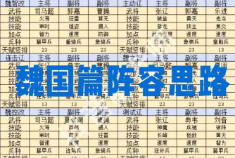 三国天下归心魏国武将全解析:强力阵容搭配推荐 三国天下归心魏国武将全解析:强力阵容搭配推荐