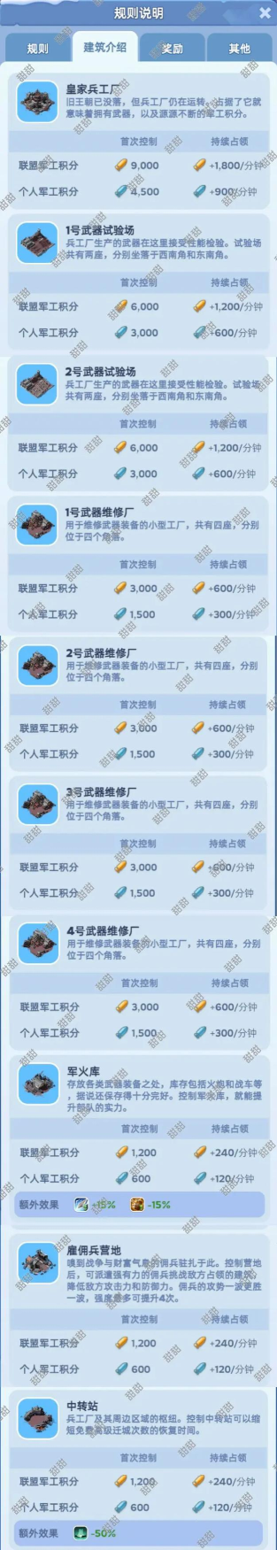 《无畏舰队》装备工厂玩法详解：打造