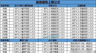 大话手游挂件怎么装备,快速上手技巧,提升战力必备指南 大话手游挂件怎么装备,快速上手技巧,提升战力必备指南