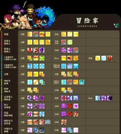 冒险岛手游灵魂,职业核心玩法,角色养成精髓 冒险岛手游灵魂,职业核心玩法,角色养成精髓