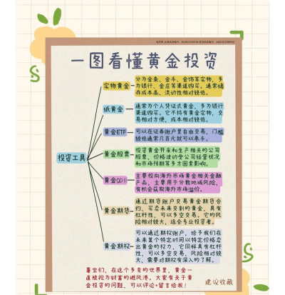 投资游戏赚钱攻略,掌握核心技巧,实现稳定收益 投资游戏赚钱攻略,掌握核心技巧,实现稳定收益