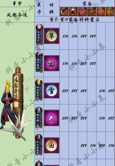 火影忍者手游材料,获取途径全解析,高效养成必备指南 火影忍者手游材料,获取途径全解析,高效养成必备指南