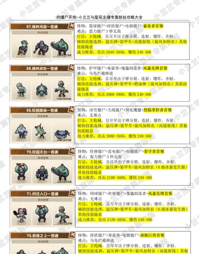 怪物荣耀游戏攻略,新手入门指南,高手进阶技巧 怪物荣耀游戏攻略,新手入门指南,高手进阶技巧