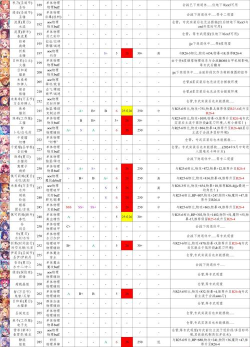 《公主连结》关于卡Rank以及卡星级的常见问答 《公主连结》关于卡Rank以及卡星级的常见问答