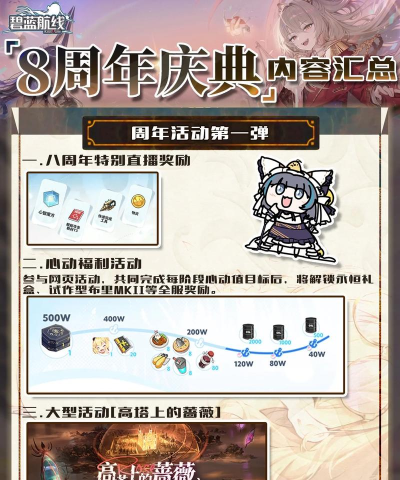 碧蓝航线八周年庆是几月几日 碧蓝航线八周年庆是几月几日