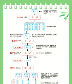 倩女幽魂手游科举,答题技巧全解析,轻松获取丰厚奖励 倩女幽魂手游科举,答题技巧全解析,轻松获取丰厚奖励