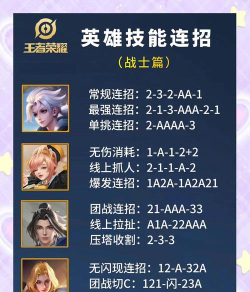 王者传奇手游战士技能,掌握核心连招技巧,成为战场主宰者 王者传奇手游战士技能,掌握核心连招技巧,成为战场主宰者