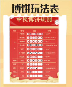 月饼数字游戏怎么玩,规则简单易上手,趣味互动乐无穷 月饼数字游戏怎么玩,规则简单易上手,趣味互动乐无穷