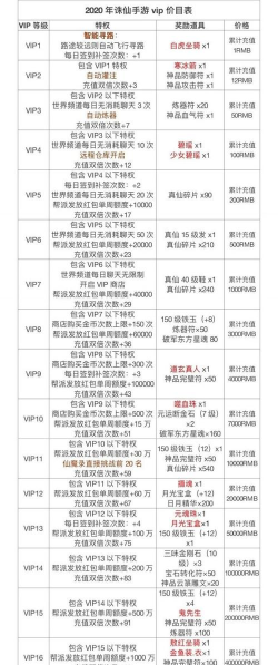 诛仙手游vip攻略,特权福利全解析,快速升级省钱技巧 诛仙手游vip攻略,特权福利全解析,快速升级省钱技巧