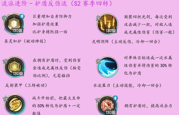 法杖骑士游戏攻略,掌握核心战斗技巧,轻松通关全关卡 法杖骑士游戏攻略,掌握核心战斗技巧,轻松通关全关卡