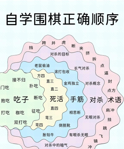 围城生活游戏攻略,新手快速上手,高效通关技巧 围城生活游戏攻略,新手快速上手,高效通关技巧