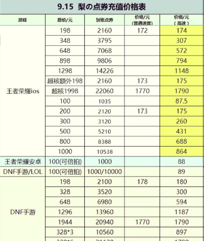 花钱充什么游戏好玩,热门游戏推荐,充值性价比分析 花钱充什么游戏好玩,热门游戏推荐,充值性价比分析