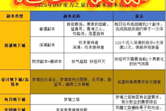 什么游戏开始有副本,副本玩法起源,早期经典回顾 什么游戏开始有副本,副本玩法起源,早期经典回顾