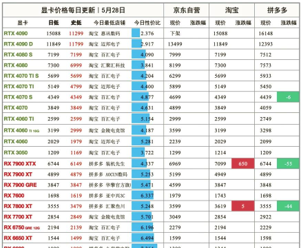 现在什么游戏显卡最贵,旗舰型号盘点,价格趋势分析 现在什么游戏显卡最贵,旗舰型号盘点,价格趋势分析