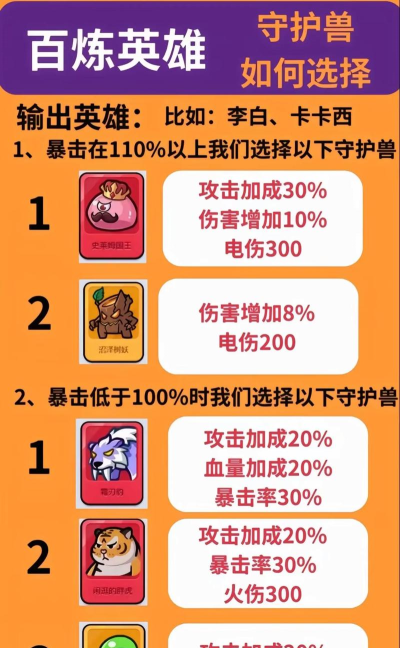 兽人英雄手游官网,下载安装指南,新手必看攻略 兽人英雄手游官网,下载安装指南,新手必看攻略