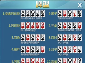 有同花顺是什么游戏,玩法规则介绍,新手入门指南 有同花顺是什么游戏,玩法规则介绍,新手入门指南