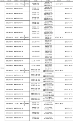 寻仙手游坐骑排名,属性对比分析,选择实用指南 寻仙手游坐骑排名,属性对比分析,选择实用指南