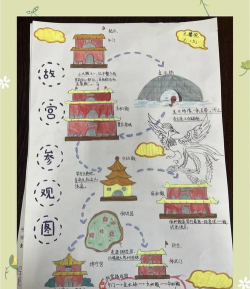 宫廷类游戏攻略,快速上手技巧,核心玩法解析 宫廷类游戏攻略,快速上手技巧,核心玩法解析