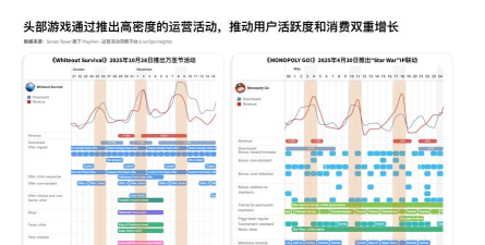 手游用户付费行为分析,洞察消费心理,优化运营策略 手游用户付费行为分析,洞察消费心理,优化运营策略