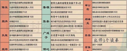 问道手游全新交易,玩家如何参与,有哪些注意事项 问道手游全新交易,玩家如何参与,有哪些注意事项