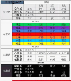 紧箍咒全部游戏攻略,新手入门指南,高手进阶技巧 紧箍咒全部游戏攻略,新手入门指南,高手进阶技巧