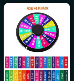 喝酒转盘游戏怎么玩,掌握规则技巧,聚会气氛更嗨 喝酒转盘游戏怎么玩,掌握规则技巧,聚会气氛更嗨