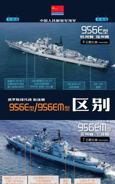 现代战舰推荐战舰有哪些 现代战舰推荐战舰有哪些