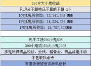 手游梦幻西游捉鬼,高效带队技巧,收益最大化方法 手游梦幻西游捉鬼,高效带队技巧,收益最大化方法