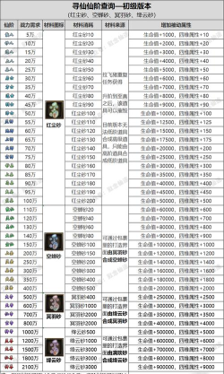 寻仙手游仙府功勋,获取途径详解,提升效率方法 寻仙手游仙府功勋,获取途径详解,提升效率方法