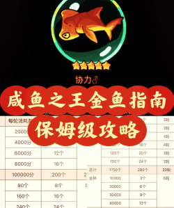 金鱼游戏怎么玩,规则简单易懂,新手快速上手 金鱼游戏怎么玩,规则简单易懂,新手快速上手