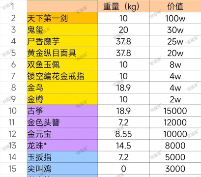 什么游戏道具价格高,稀有度是关键,市场供需决定 什么游戏道具价格高,稀有度是关键,市场供需决定