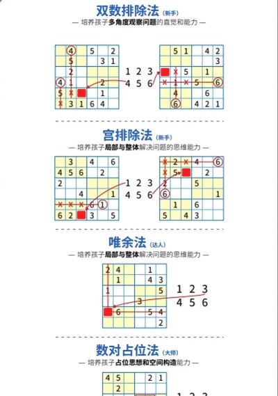 对角技巧游戏怎么玩,掌握核心规则,快速上手实战 对角技巧游戏怎么玩,掌握核心规则,快速上手实战