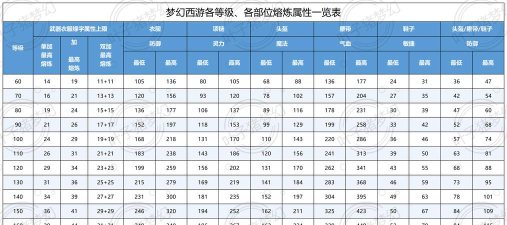 梦幻手游熔炼出特效,掌握技巧,提升装备属性 梦幻手游熔炼出特效,掌握技巧,提升装备属性