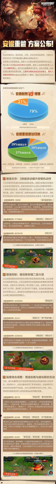 lol安妮是什么游戏,角色定位解析,技能特点介绍 lol安妮是什么游戏,角色定位解析,技能特点介绍