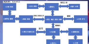 变幻神鹿游戏攻略,掌握核心技巧,轻松通关无压力 变幻神鹿游戏攻略,掌握核心技巧,轻松通关无压力