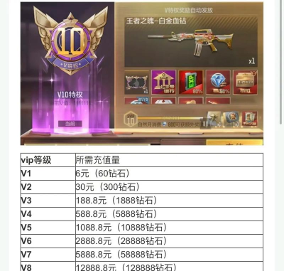 cf手游零多少钻,价格分析,购买建议 cf手游零多少钻,价格分析,购买建议