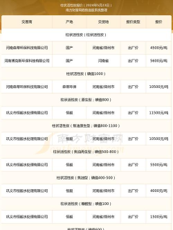 活性物质多少钱 活性物质多少钱