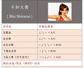 什么游戏可以打火舞,热门格斗游戏,角色选择指南 什么游戏可以打火舞,热门格斗游戏,角色选择指南