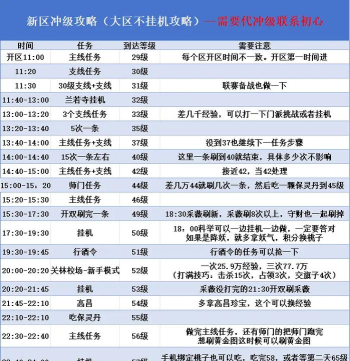 倩女手游69升70,经验获取途径,升级节奏把控 倩女手游69升70,经验获取途径,升级节奏把控