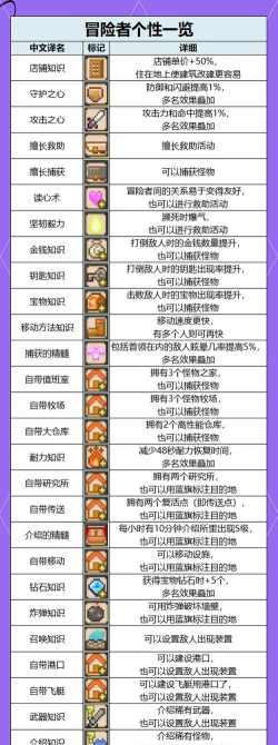 冒险团队游戏攻略,核心玩法解析,高效通关技巧 冒险团队游戏攻略,核心玩法解析,高效通关技巧