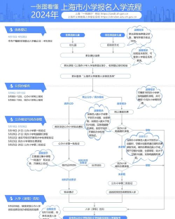 游戏入学登记攻略,快速搞定流程,避免常见问题 游戏入学登记攻略,快速搞定流程,避免常见问题