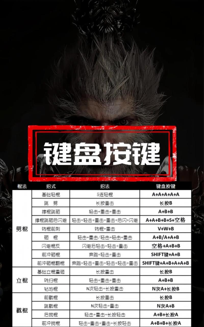 菜鸟猴子游戏怎么玩,新手入门指南,快速上手技巧 菜鸟猴子游戏怎么玩,新手入门指南,快速上手技巧