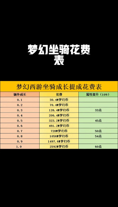 手游梦幻西游坐骑纹饰,提升战力关键,外观搭配技巧 手游梦幻西游坐骑纹饰,提升战力关键,外观搭配技巧