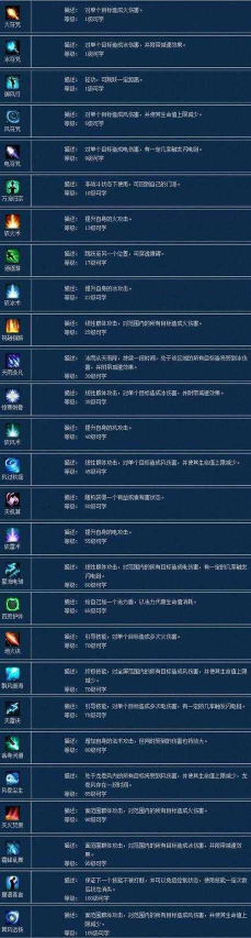 倩女幽魂手游 加点,职业选择不同,技能搭配有讲究 倩女幽魂手游 加点,职业选择不同,技能搭配有讲究